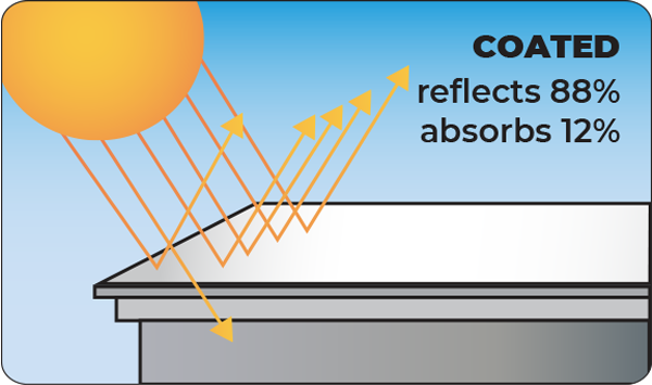 Flat Roof Restorations - Silicone Roof Coating Restoration (RCR) System