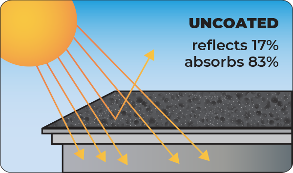 Flat Roof Restorations - Silicone Roof Coating Restoration (RCR) System - Uncoated